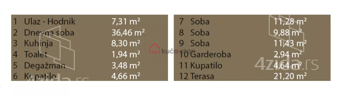 Petosoban stan | 4zida