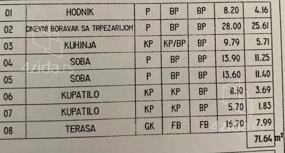 Trosoban stan | 4zida
