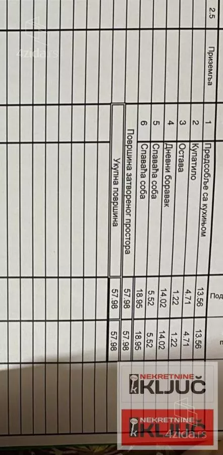 Dvoiposoban stan | 4zida