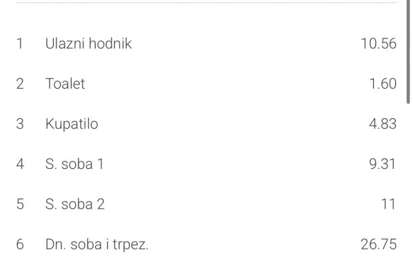 Trosoban stan | 4zida