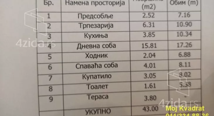 Dvosoban stan | 4zida