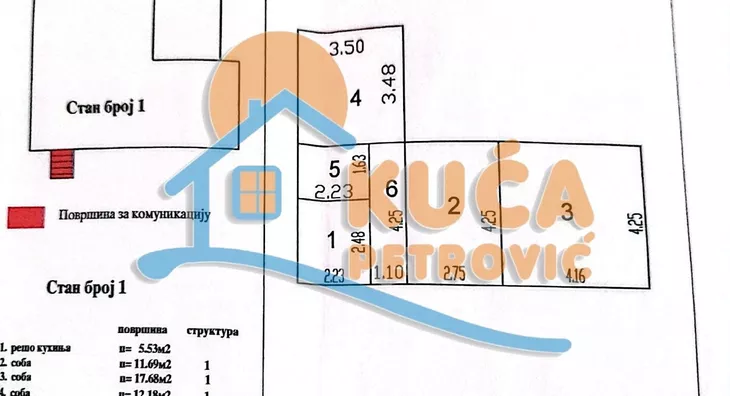 1-etažna kuća | 4zida