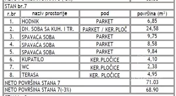Troiposoban stan | 4zida