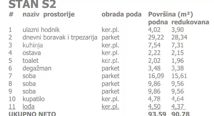 Četvorosoban stan | 4zida