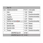 Medijana, Gradske lokacije, Niš | 4zida.rs | 4zida.rs