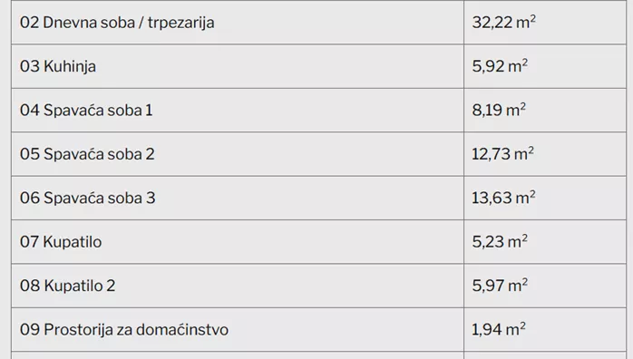 Četvorosoban | 4zida