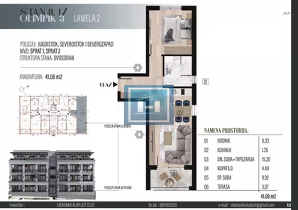Gradske lokacije | 4zida.rs