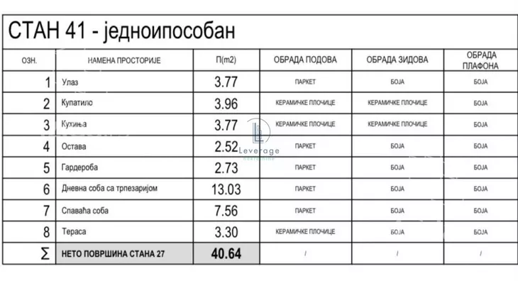 Jednoiposoban stan | 4zida