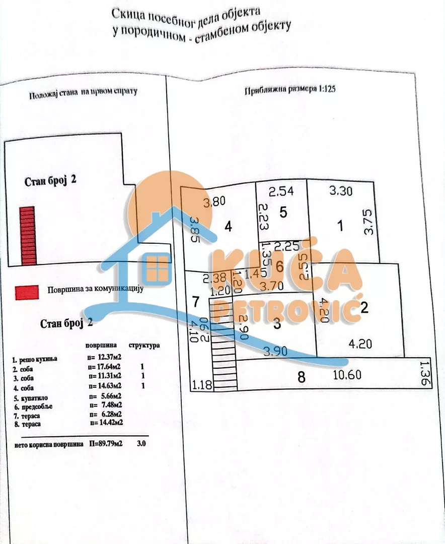 1-etažna kuća | 4zida