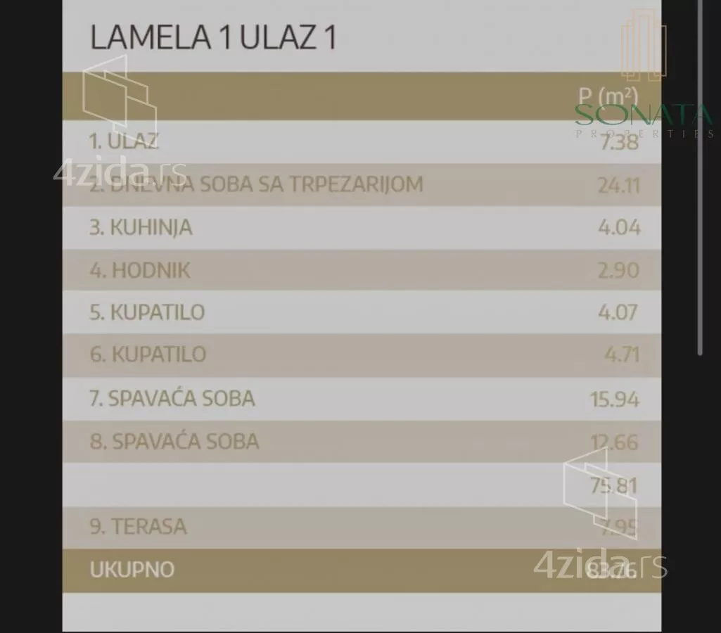 Dvoiposoban stan | 4zida