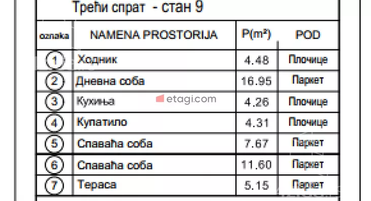 Dvoiposoban stan | 4zida