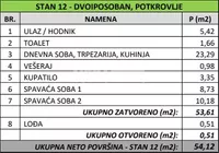 Beograd, Čukarica opština, Čukarica, Banovo Brdo | 4zida.rs | 4zida.rs
