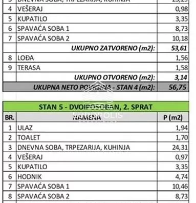 Trosoban stan | 4zida