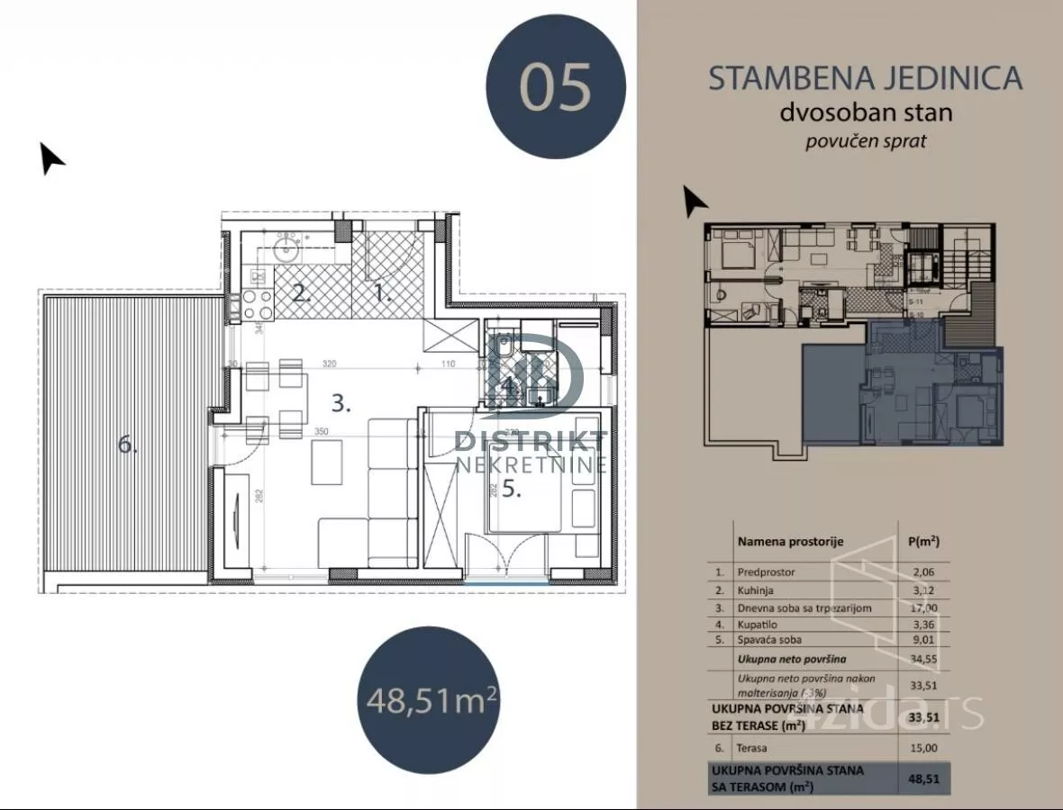 Jednoiposoban stan | 4zida