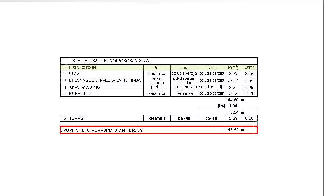 Jednoiposoban stan | 4zida