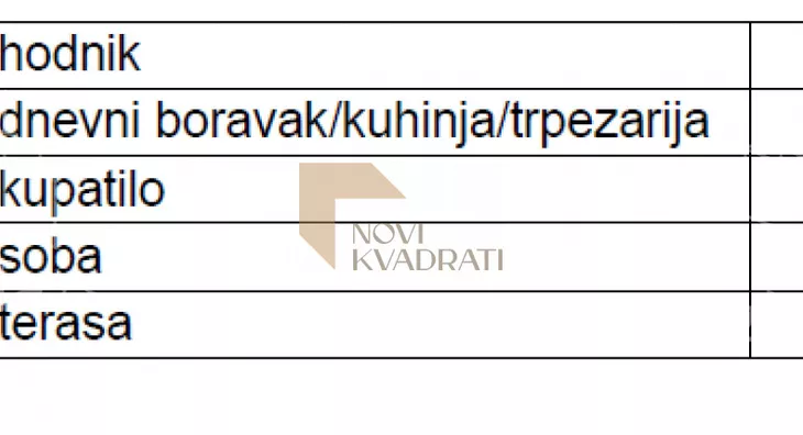 Dvosoban stan | 4zida