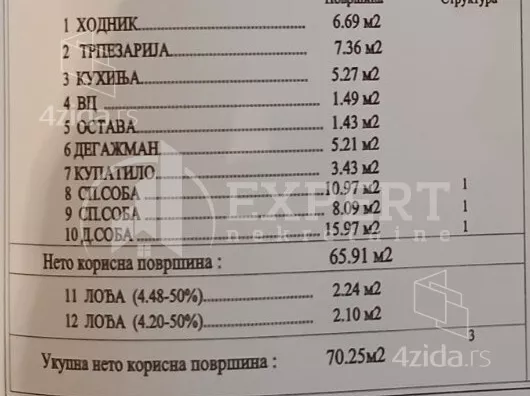 Trosoban stan | 4zida