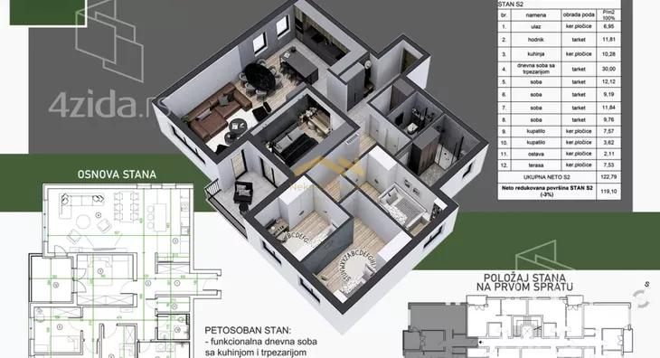 Petosoban stan | 4zida