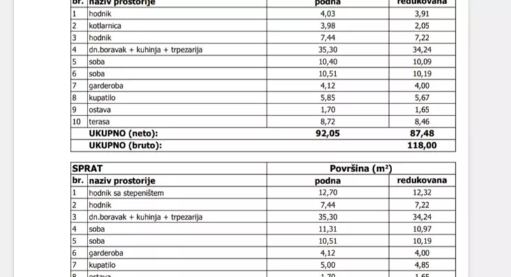 2-etažna kuća | 4zida