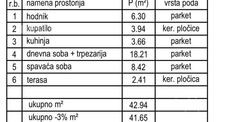 Jednoiposoban stan | 4zida