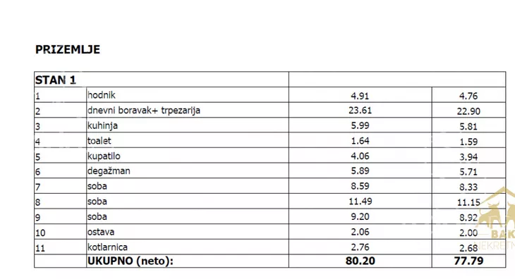 Četvorosoban stan | 4zida