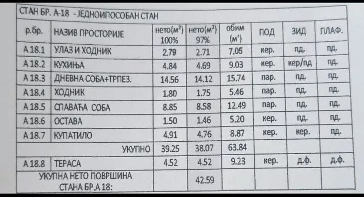 Jednoiposoban stan | 4zida