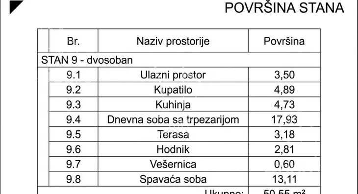 Dvosoban stan | 4zida