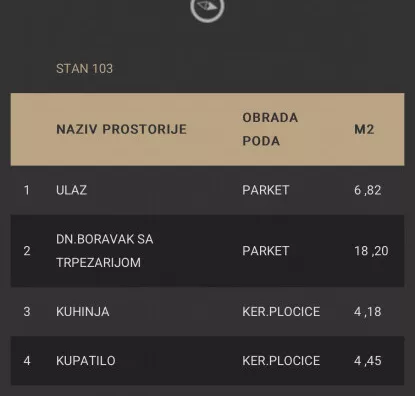 Trosoban stan | 4zida