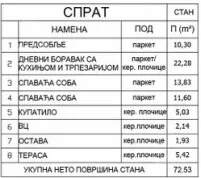 Dvoiposoban stan | 4zida