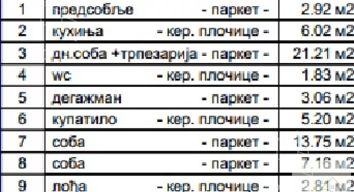 Trosoban stan | 4zida