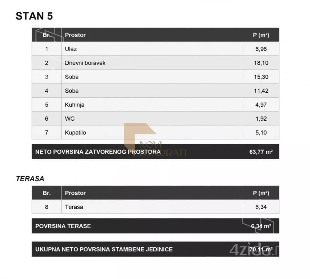 Trosoban stan | 4zida