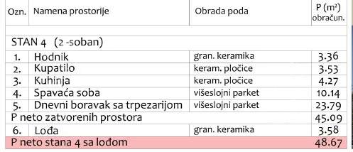 Dvosoban stan | 4zida