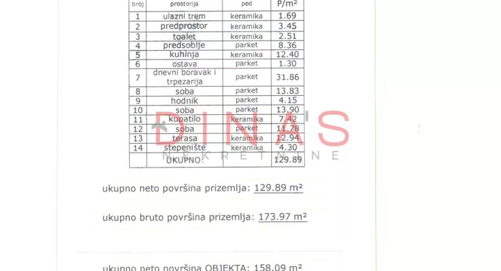 Kuća | 4zida