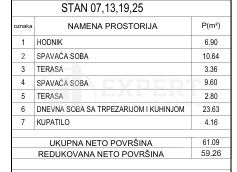 Stan – Niš - Više