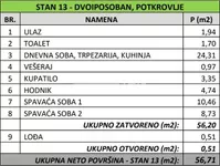 Beograd, Čukarica opština, Čukarica, Banovo Brdo | 4zida.rs | 4zida.rs