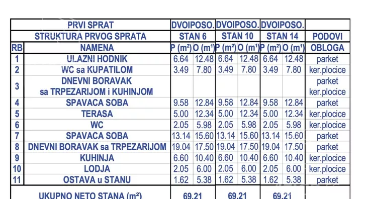 Trosoban stan | 4zida