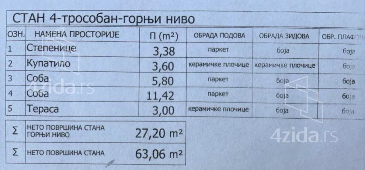 Trosoban stan | 4zida