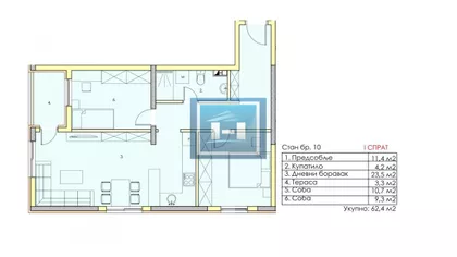 Gradske lokacije | 4zida.rs
