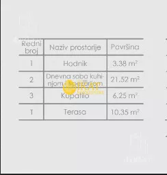 Jednosoban stan | 4zida