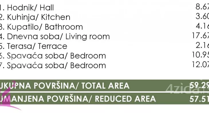 Trosoban stan | 4zida