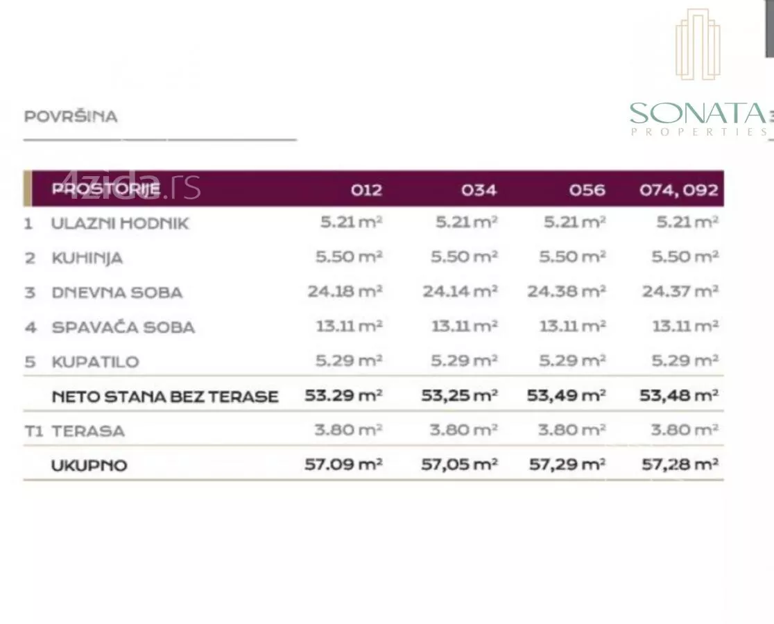 Dvosoban stan | 4zida