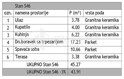 Јована Скерлића | 4zida.rs