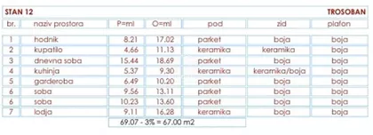 Gradska Bolnica | 4zida.rs