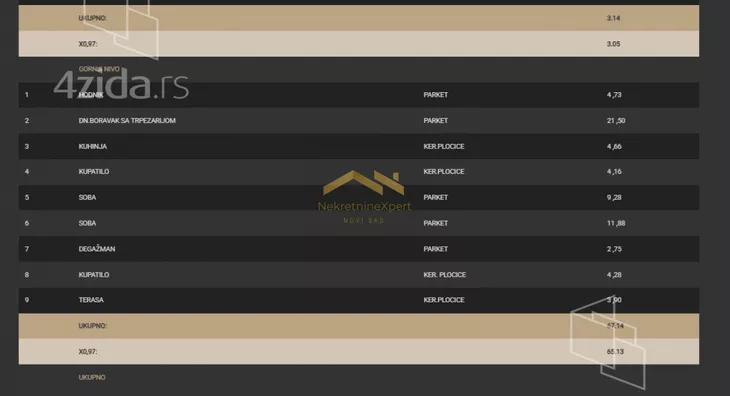 Trosoban stan | 4zida