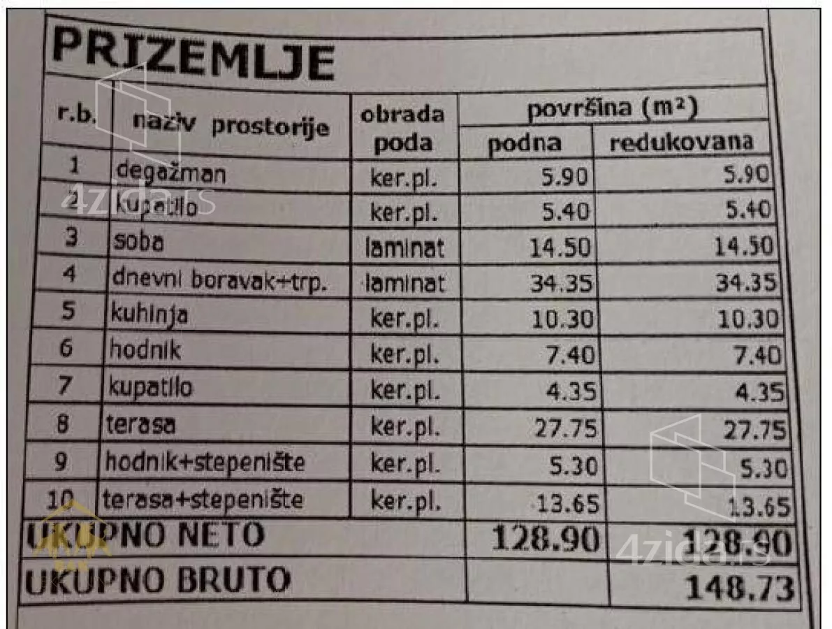 Kuća | 4zida