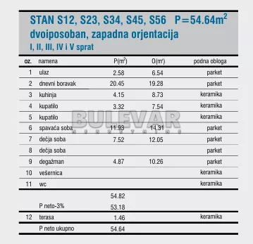 Cetinjska | 4zida.rs