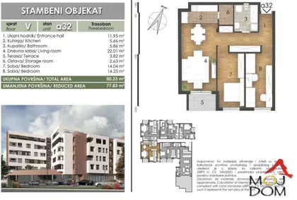Bulevar Patrijarha Pavla (Somborski Bulevar) | 4zida.rs