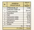 Dvoiposoban stan | 4zida