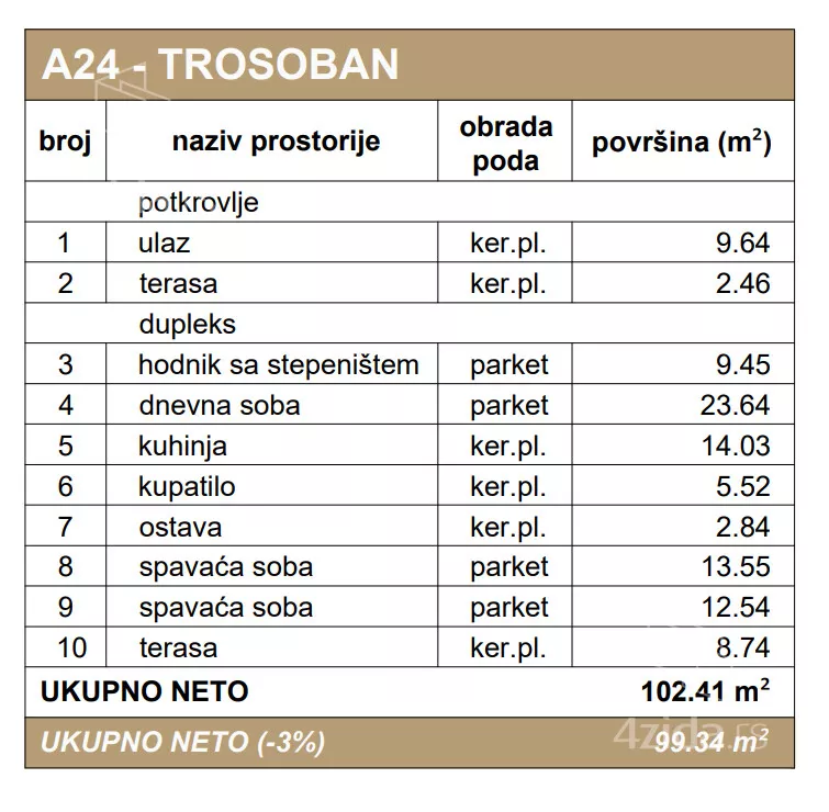 Troiposoban stan | 4zida