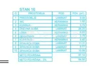 Troiposoban stan | 4zida